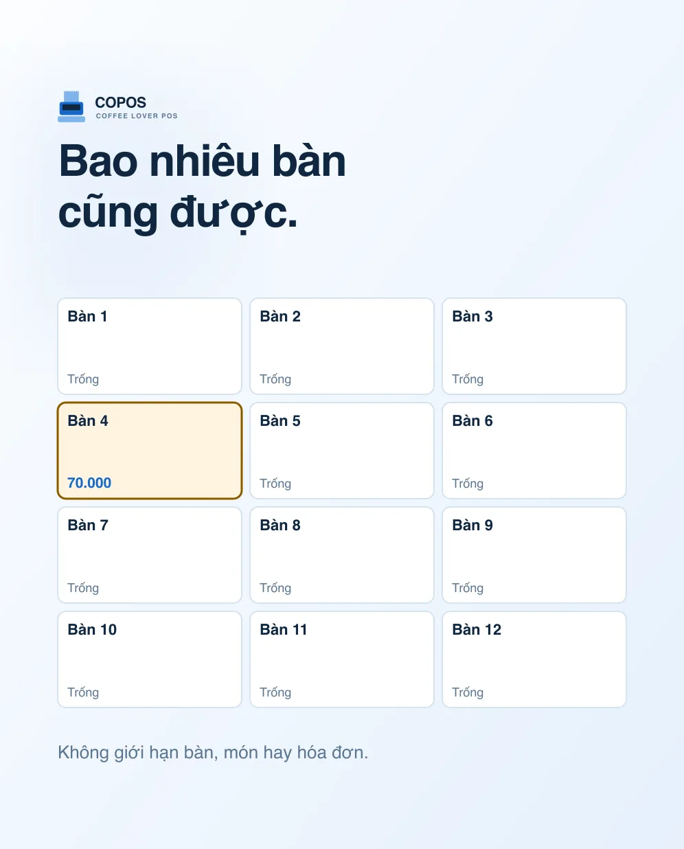 Sơ đồ mười hai bàn, không giới hạn số bàn