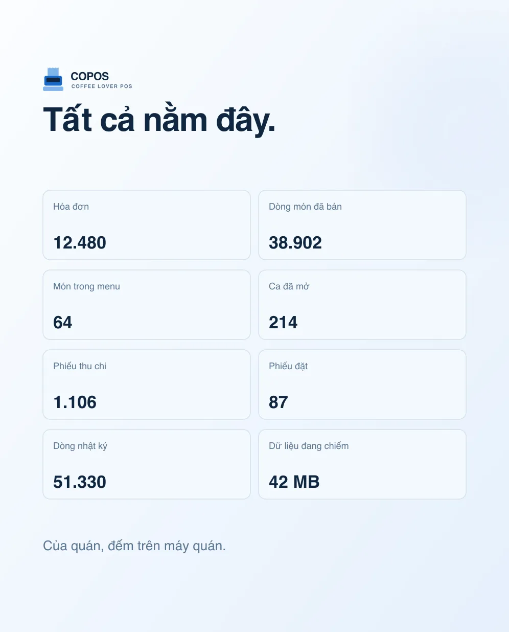 Tám ô số liệu của quán, đếm ngay trên máy