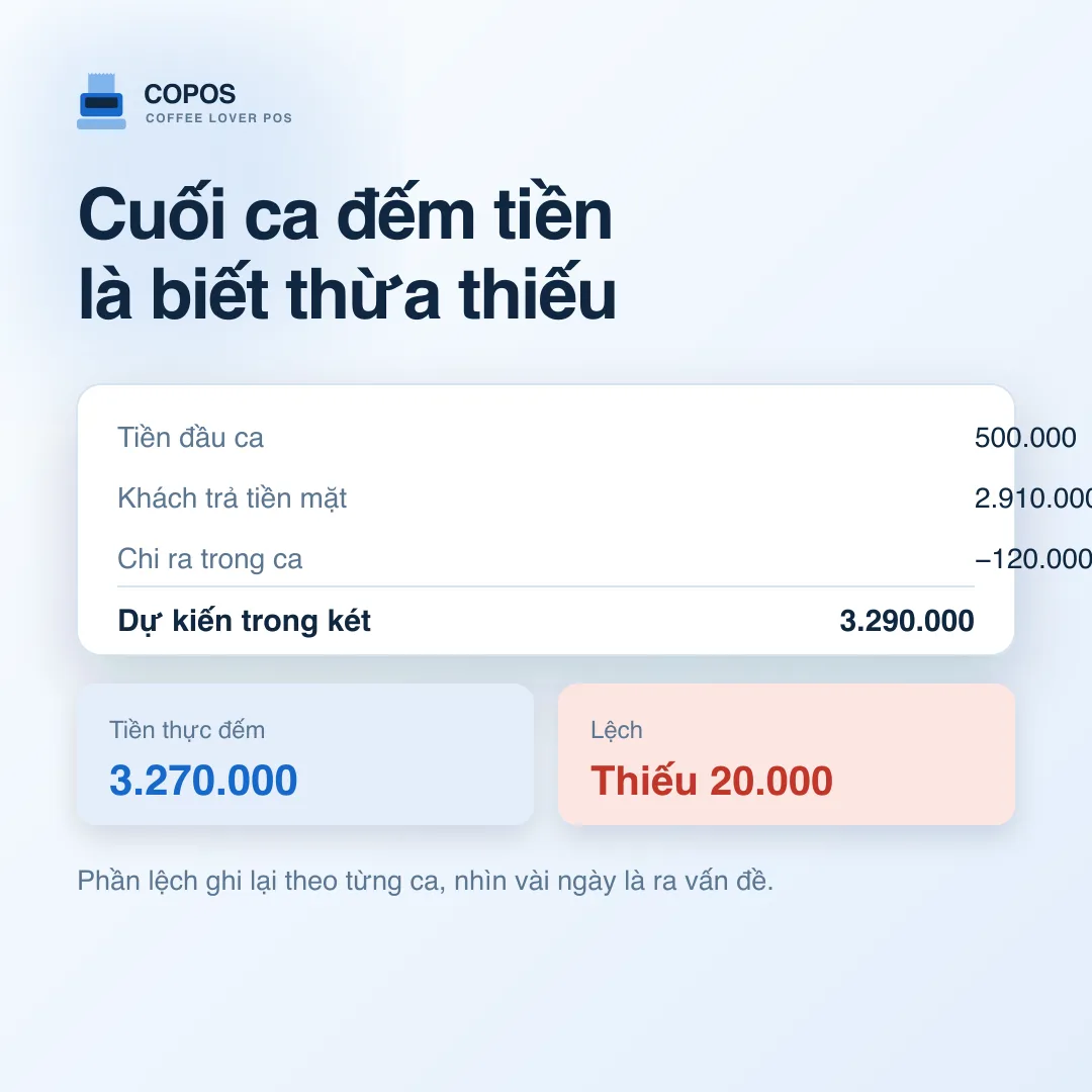 Đối chiếu tiền két