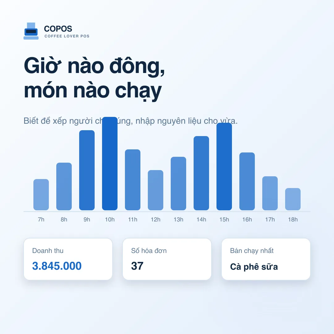 Doanh thu theo giờ