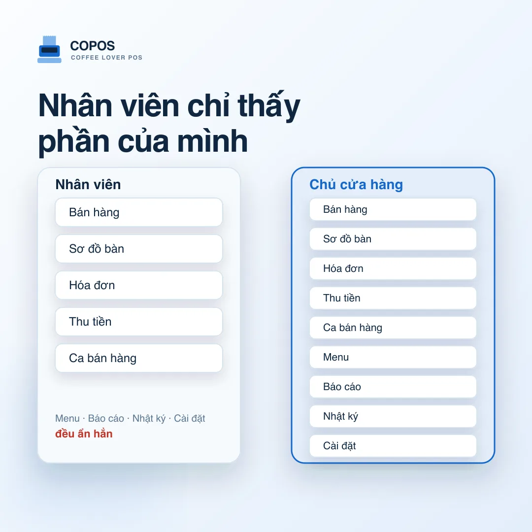 Nhân viên và chủ