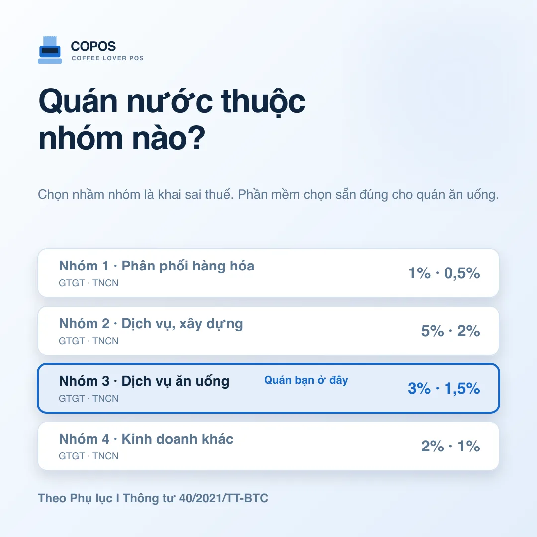 Nộp thuế nhóm nào