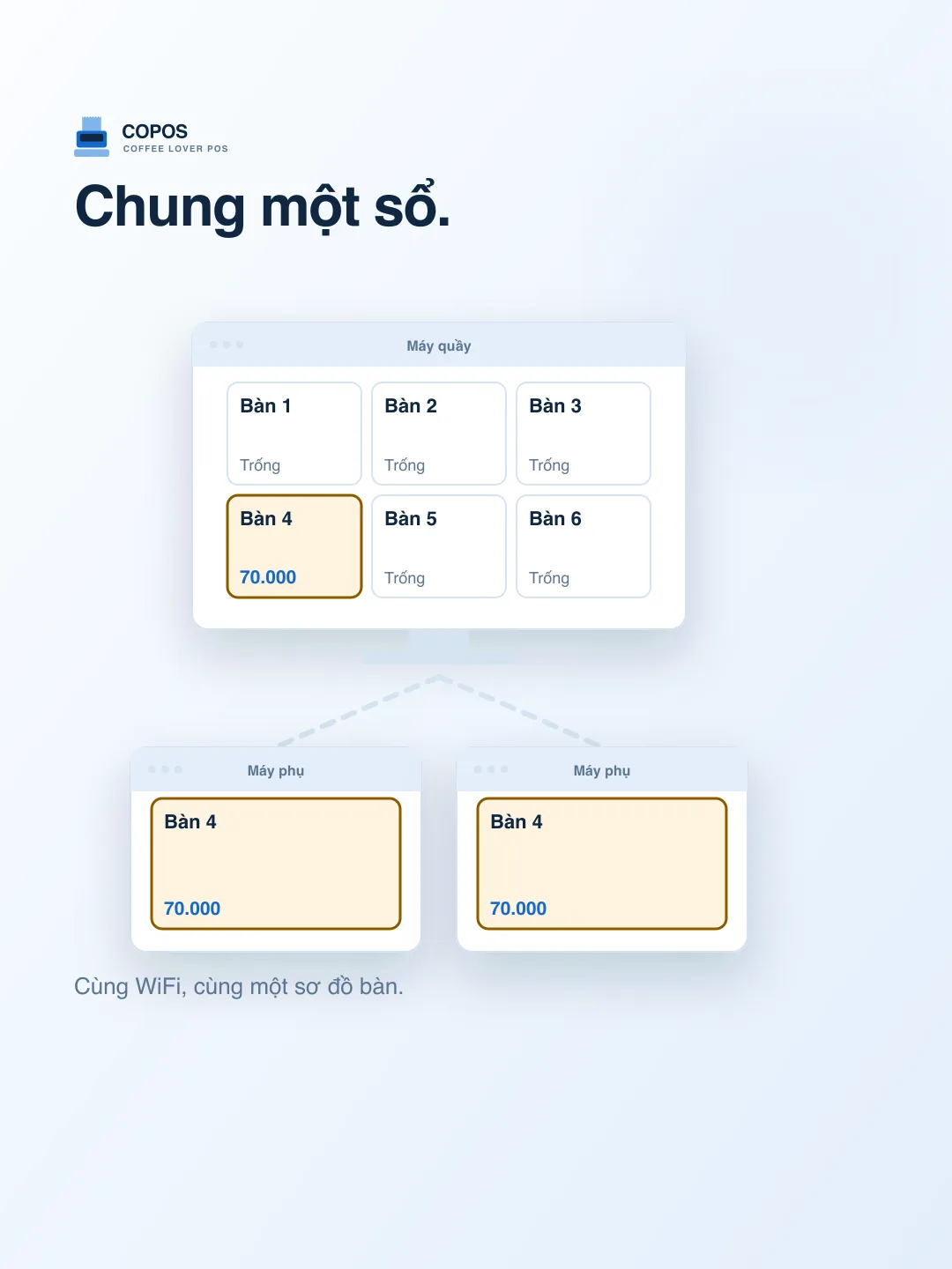 Máy quầy và hai máy phụ, cùng một Bàn 4