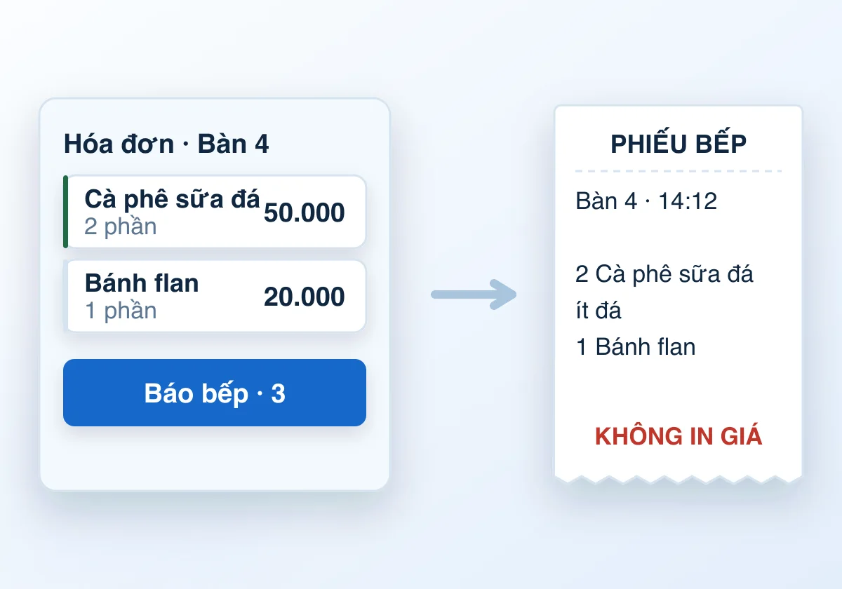 Phiếu bếp