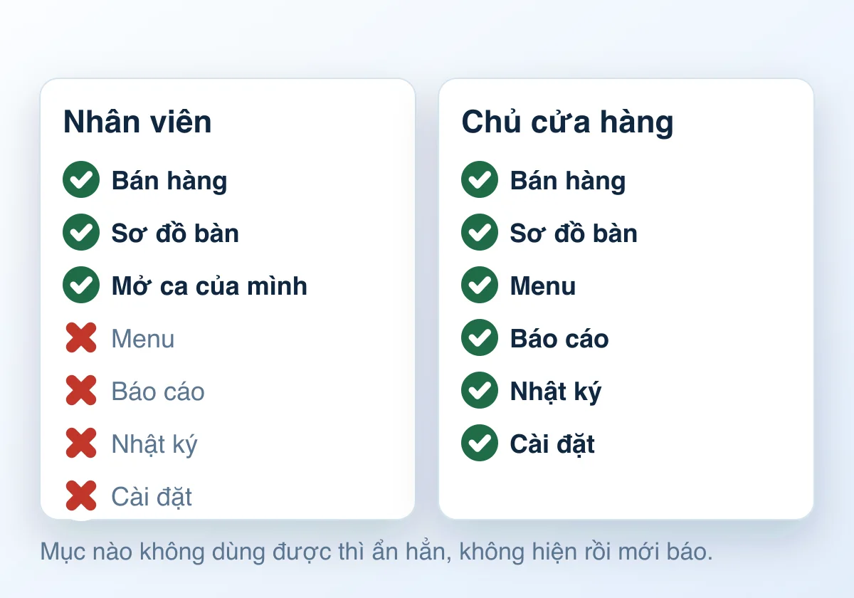 So sánh màn hình nhân viên và màn hình chủ cửa hàng
