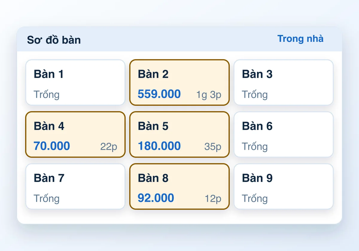 Sơ đồ bàn: lưới ô vuông, bàn có khách hiện số tiền, số món và thời gian ngồi